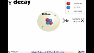 Gamma decay introduction [upl. by Nuawtna]