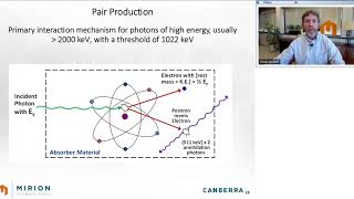 Introduction to Gamma Spectroscopy Fundamentals [upl. by Pritchard]