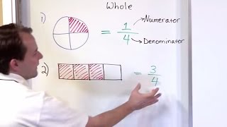 01  Review Of Fraction Concepts  5th Grade Math [upl. by Atikram]