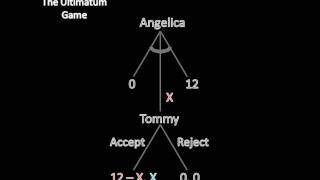 Game Theory 101 The Ultimatum Game [upl. by Yentroc723]