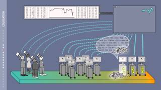 High Frequency Trading [upl. by Marcella]